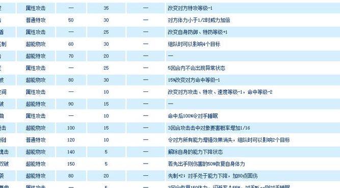 赛尔号神秘通道怎么过(赛尔号神秘系技能大全)