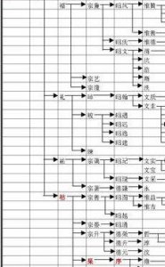 ​苏太华系（苏太华系简介）