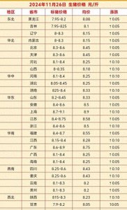 ​猪价大揭秘：生猪价格到底为什么涨得这么厉害？