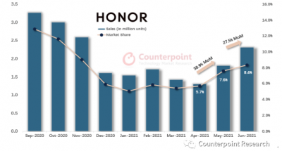 ​荣耀手机黑名单在哪里查看（荣耀手机黑名单在哪里查看出来）