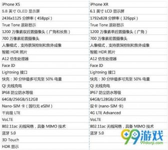 ​苹果iPhone XS和XR有什么差谁好 两者区别对比买哪个性价比高