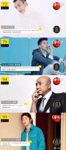 ​亚洲最帅100男星，林更新仅排19，第一超越国内男星