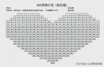 ​我用Excel制作的365存钱计划表（钻石版），让存钱变得更有趣