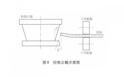 ​微信回复既不影响感情又表达诚意(对方回复微信总是漫不经心)