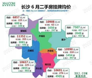 ​长沙都有哪几个区,长沙市包含哪几个区县市?