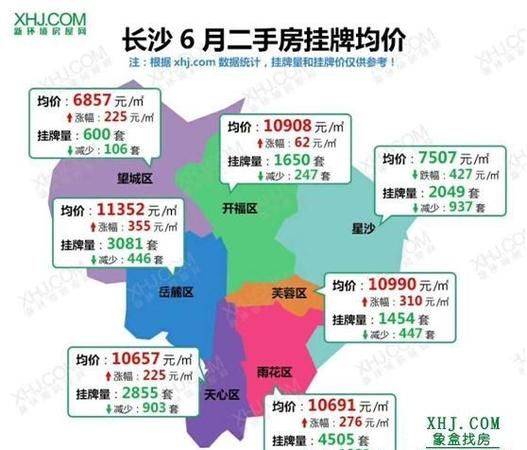 长沙市包含哪几个区县市?