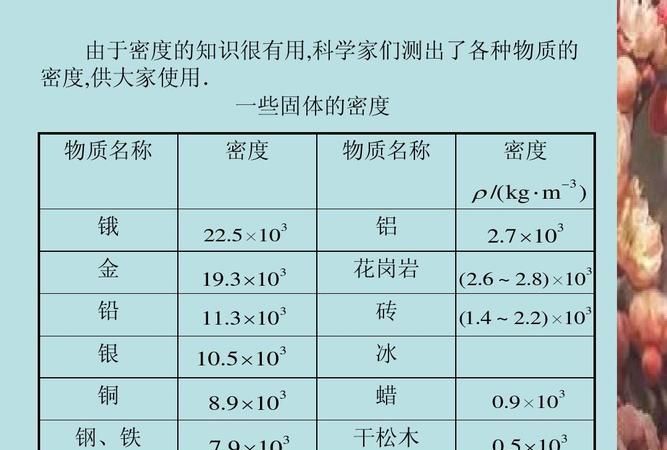 铁的密度是多少钢的密度是多少