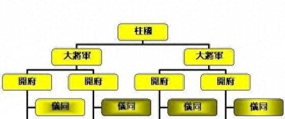 ​#北周八柱国 十二将军（三）