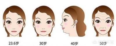 ​女人从多少岁开始衰老(女人多少岁容颜变老)