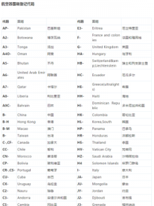 ​飞机编号(飞机编号查询)
