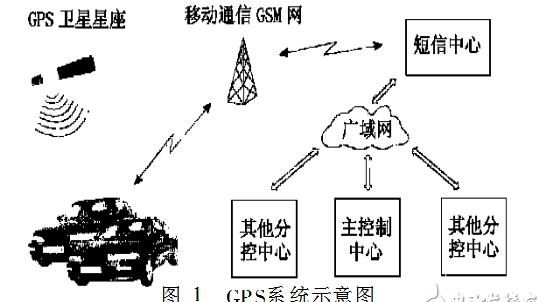 gps在休闲领域的主要作用特点