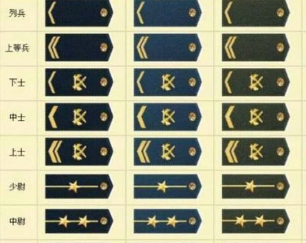 少将军衔大还是大校军衔大,少将是多大官职图2