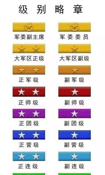 少将是多大官职