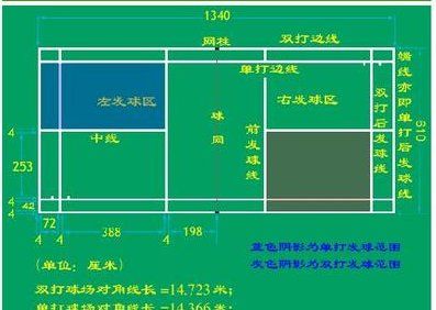 羽毛球场标准尺寸图,羽毛球场地尺寸示意图图3