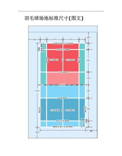羽毛球场标准尺寸图:室内羽毛球场地标准尺寸多少