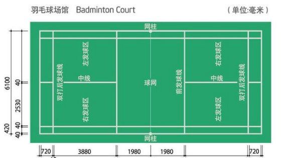 羽毛球场标准尺寸图,羽毛球场地尺寸示意图图4
