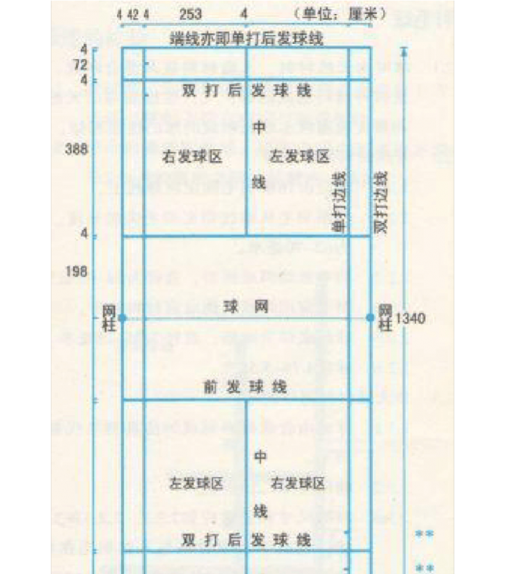 羽毛球场标准尺寸图:羽毛球场的标准尺寸是多少