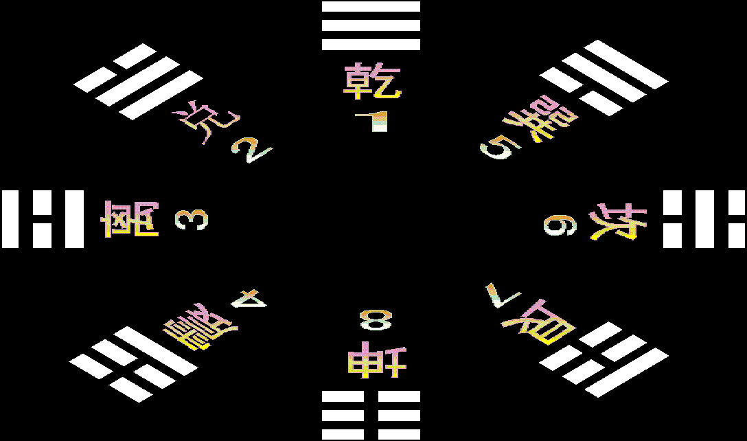 周易里数字1到9的意义（19.周易系传解读）(1)