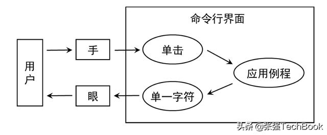 人工智能 人机交互（人工智能发展概况）(3)