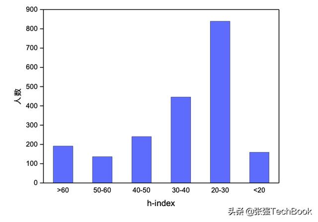 人工智能 人机交互（人工智能发展概况）(7)