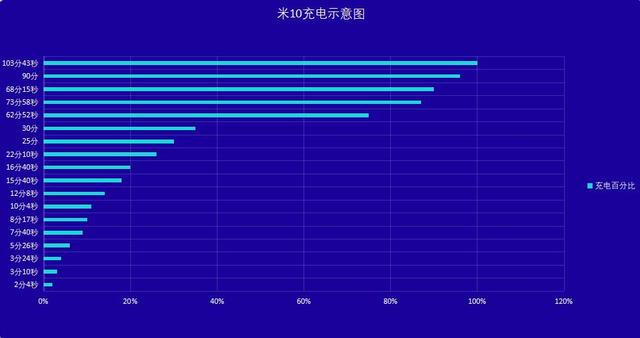 小米10至尊版缺点深度评测（老机新测小米最后一代钉子户）(36)