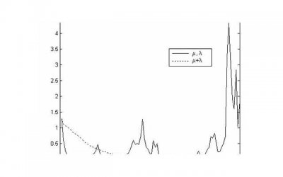 ​刚调到新单位的总结