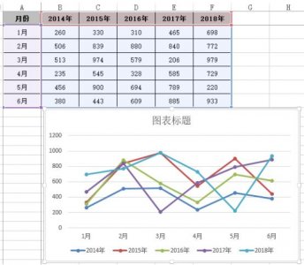 ​怎么用excel做折线图（三步教你制作好用又好看的折线图）