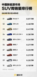 ​长安掌握了销量密码？8月首周销量曝光，深蓝S7力压理想L9！