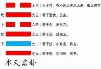 ​解读易经第五卦：水天需（倪海厦人间道原文及解读）