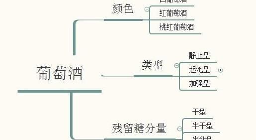 干红葡萄酒分几种类型