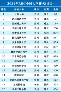 甘肃高校排名发生大调整:兰州大学居首,兰州交通大学第4